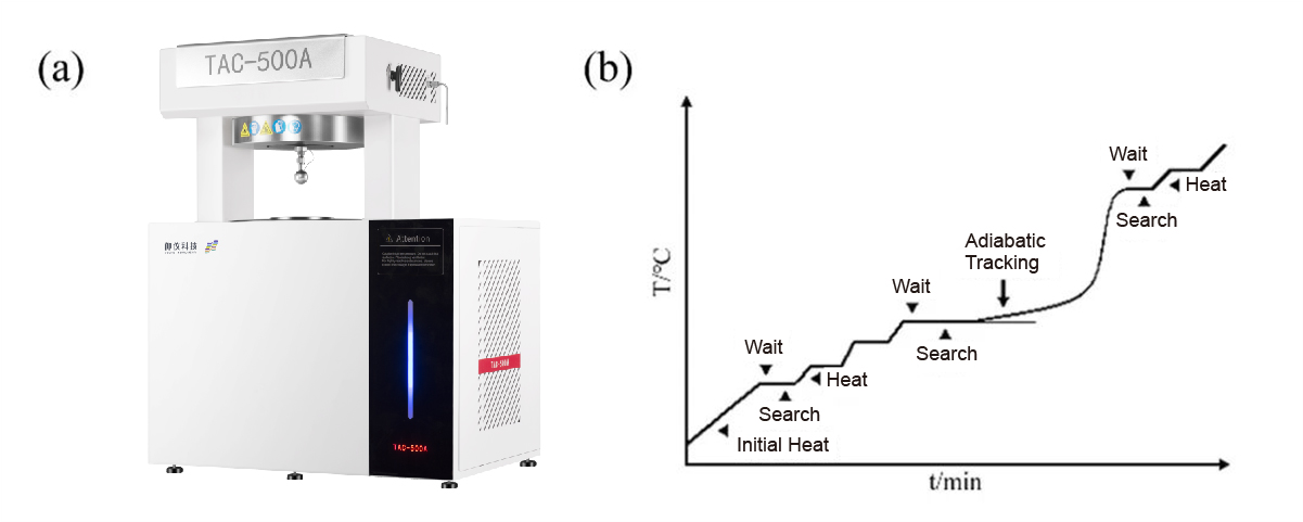 Adiabatic Calorimeter - Accelerating Rate Calorimeter