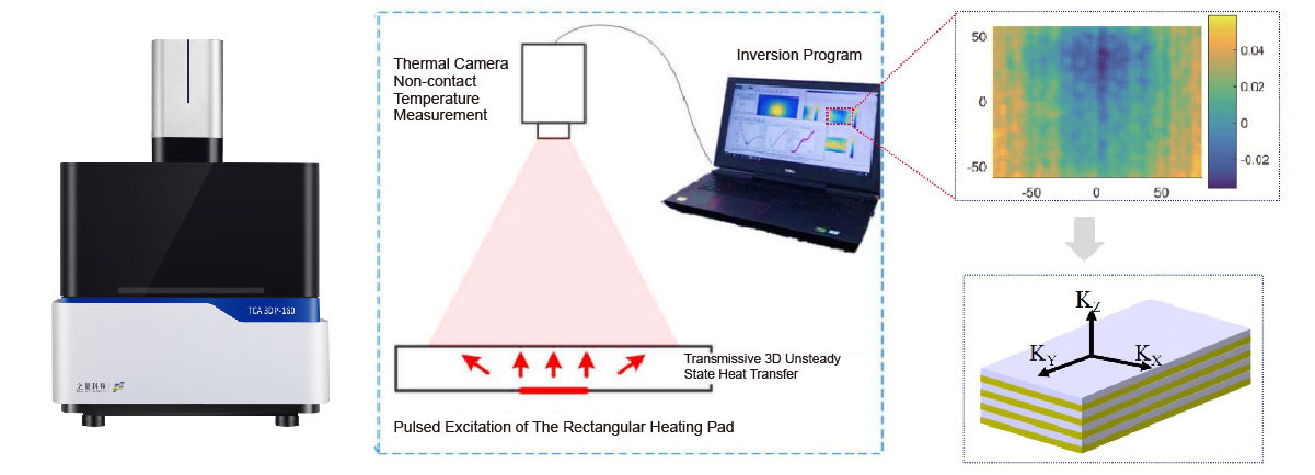 Pouch Lithium-ion Batteries