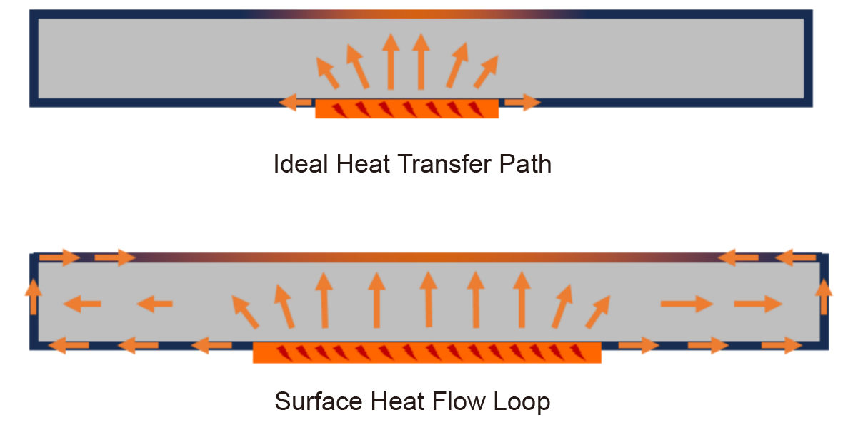 Pouch Lithium-ion Batteries