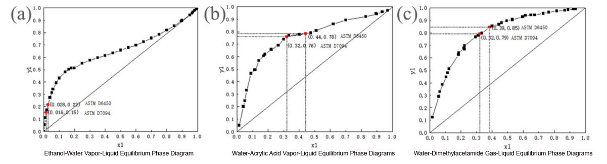 Flash Point Behavior