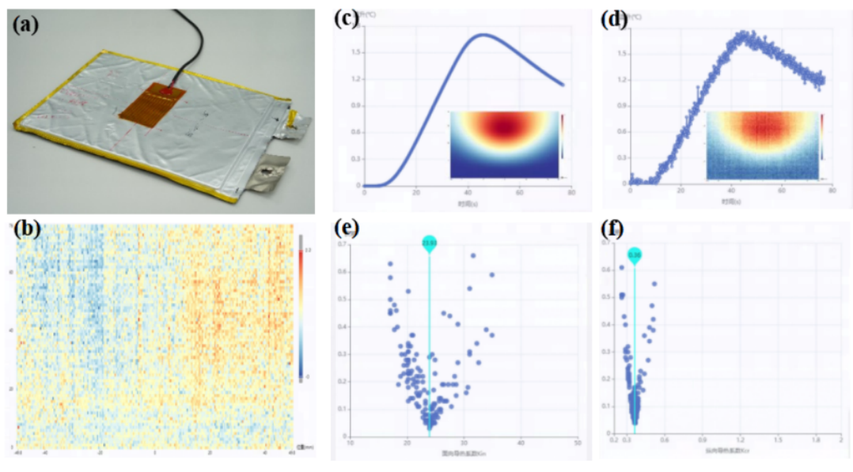 Accurate Measurement Strategies for the Thermal Conductivity of Pouch Lithium-ion Batteries