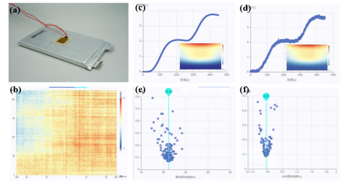 Accurate Measurement Strategies for the Thermal Conductivity of Pouch Lithium-ion Batteries