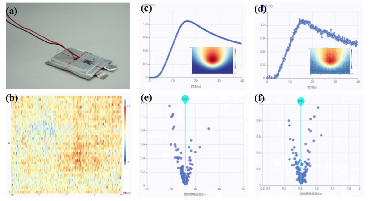 Accurate Measurement Strategies for the Thermal Conductivity of Pouch Lithium-ion Batteries