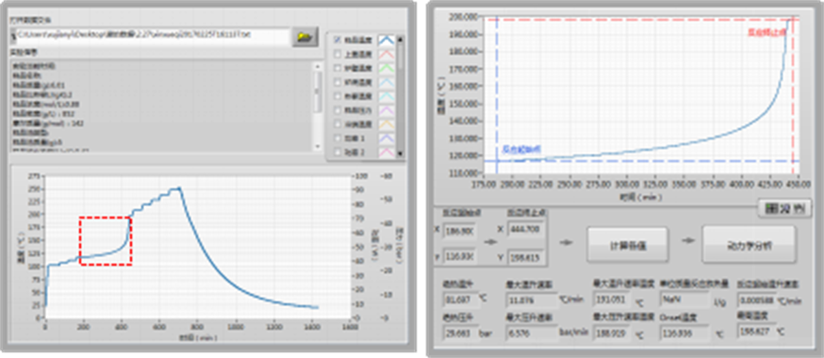 Automatic Reaction Calorimeters