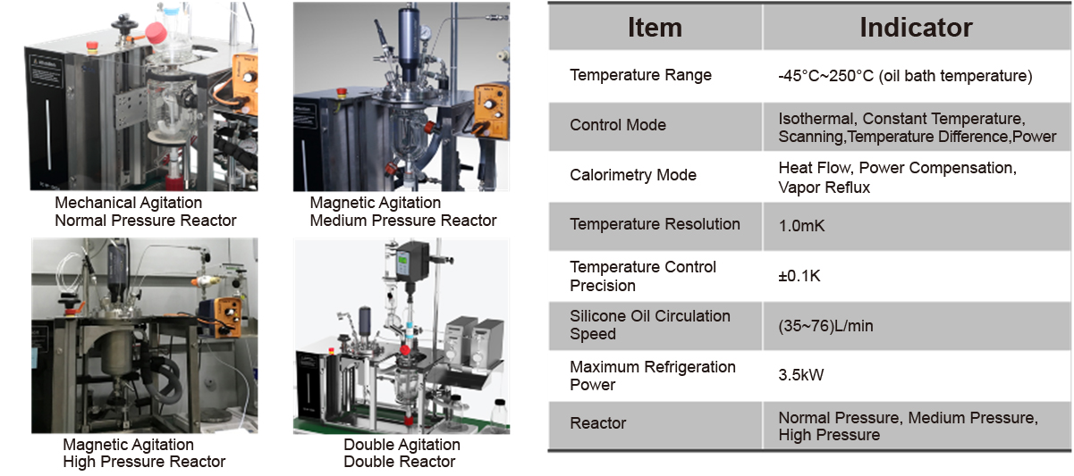 Automatic Reaction Calorimeters