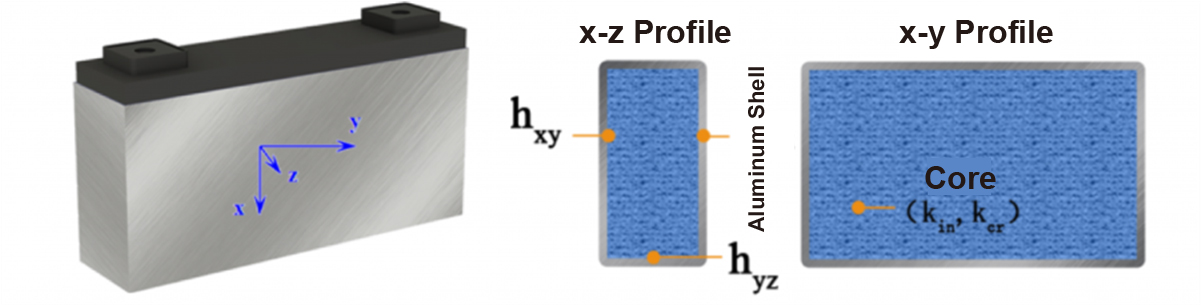 Dual-State Thermal Parameter Tester