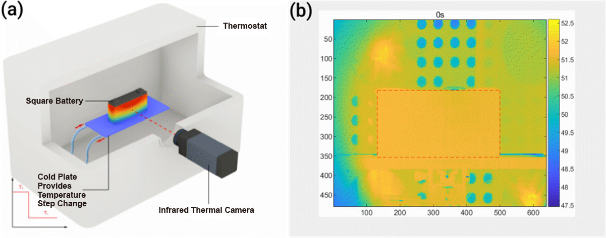 Dual-State Thermal Parameter Tester