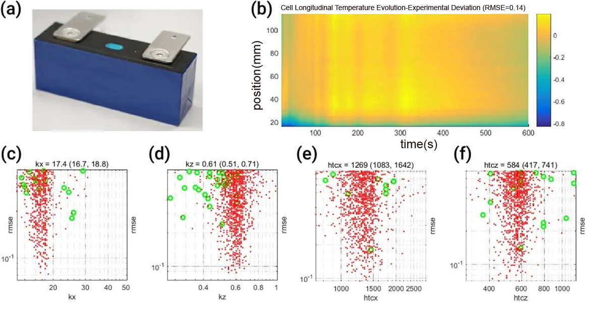 Dual-State Thermal Parameter Tester