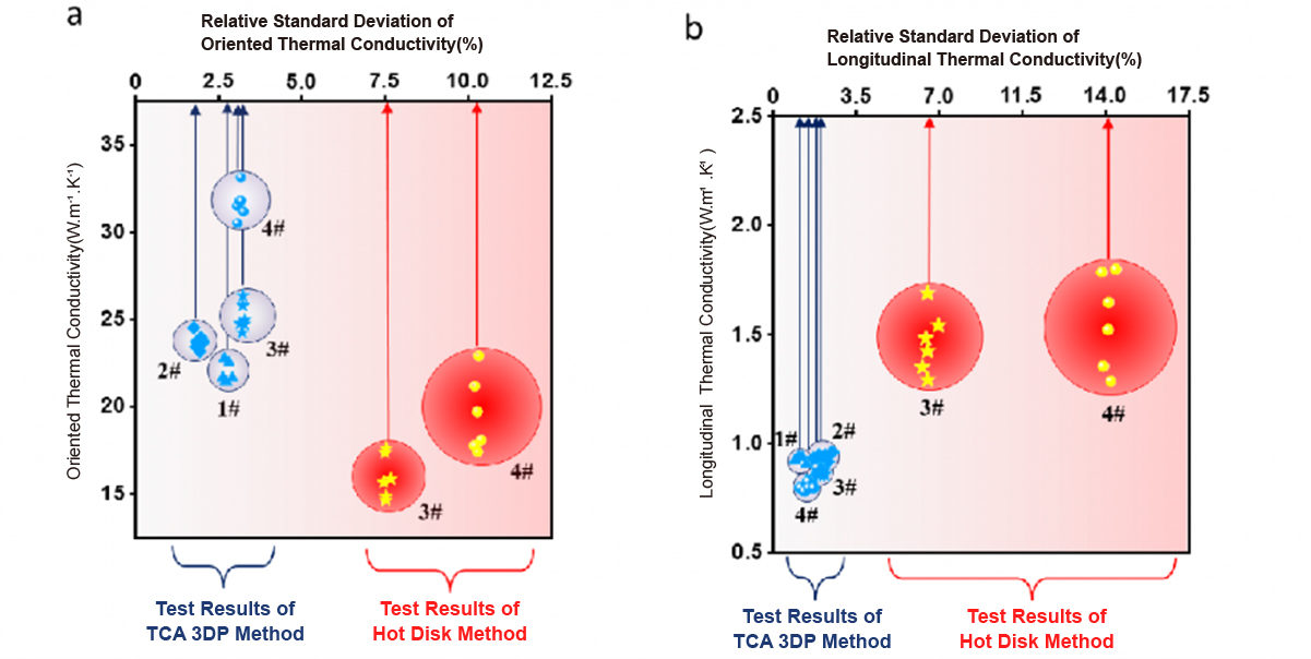 Original Thermophysical Analysis Technique