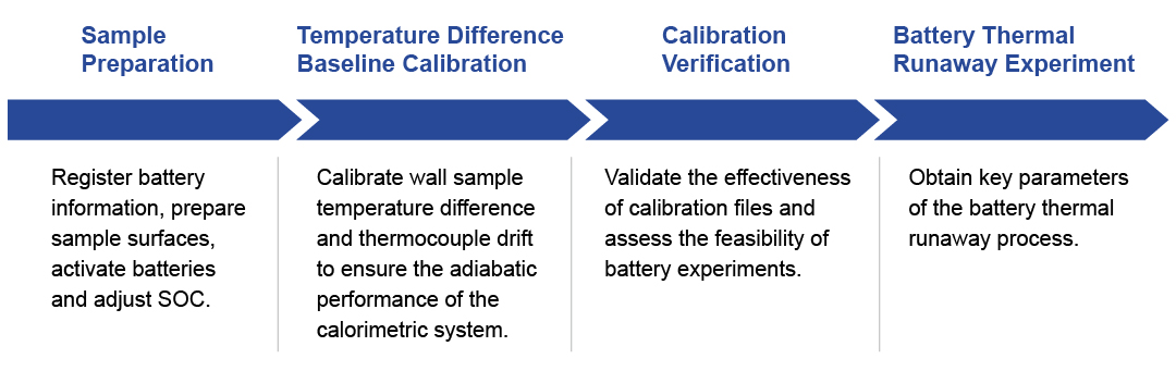 Thermal Baseline